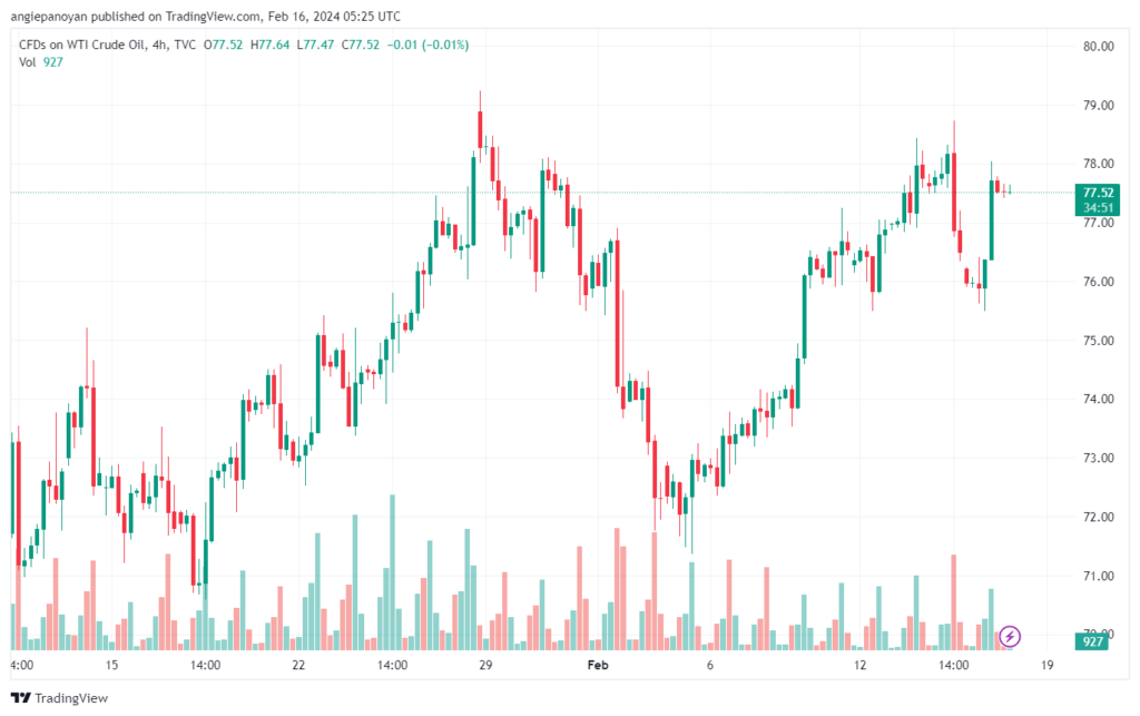 تحليل النفط CRUDE OIL - 1622024