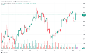 تحليل النفط CRUDE OIL - 1622024