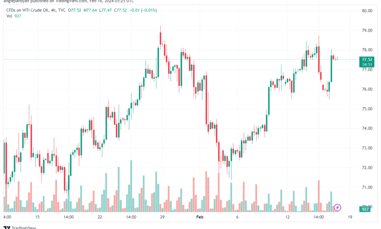 تحليل النفط CRUDE OIL - 1622024