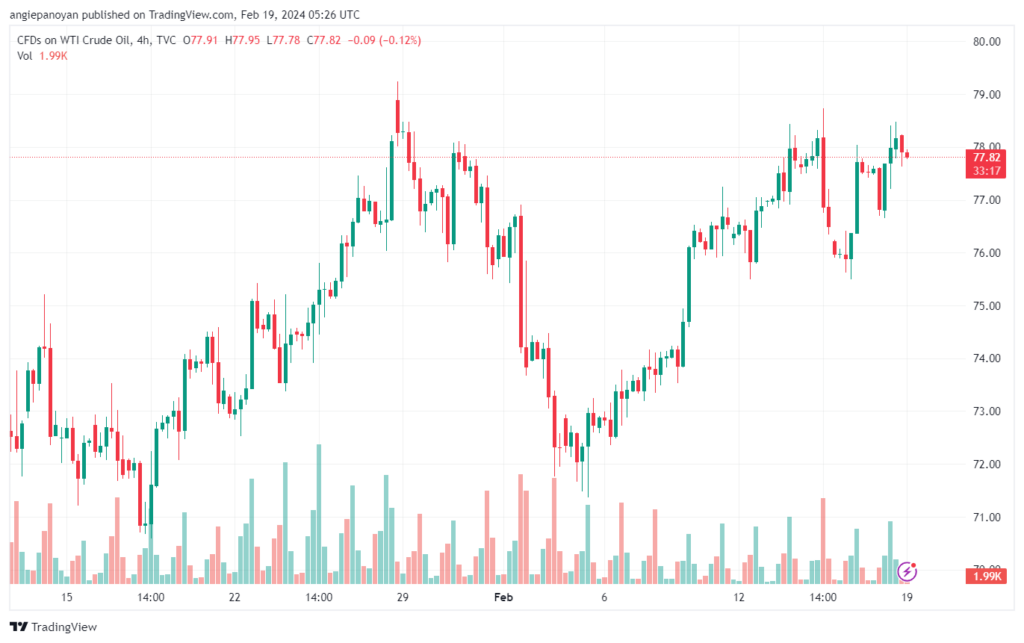 تحليل النفط CRUDE OIL - 1922024