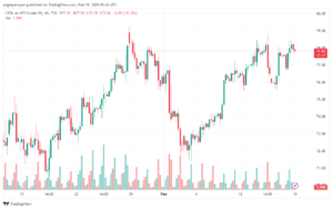تحليل النفط CRUDE OIL - 1922024