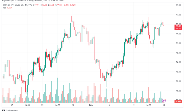 تحليل النفط CRUDE OIL - 1922024