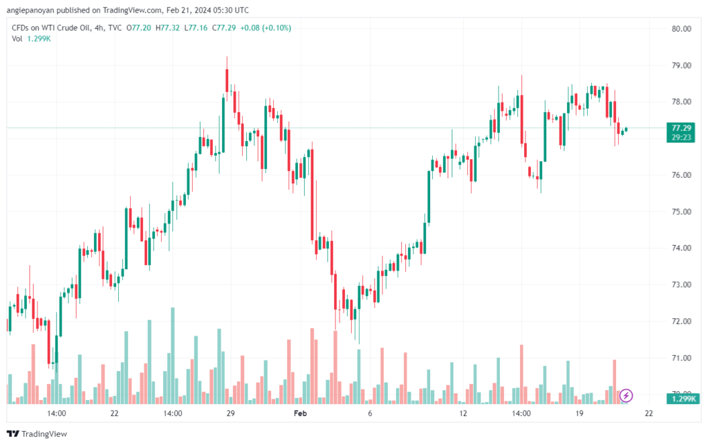 تحليل النفط CRUDE OIL - 2122024