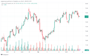 تحليل النفط CRUDE OIL - 2122024