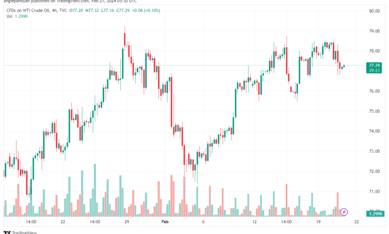 تحليل النفط CRUDE OIL - 2122024