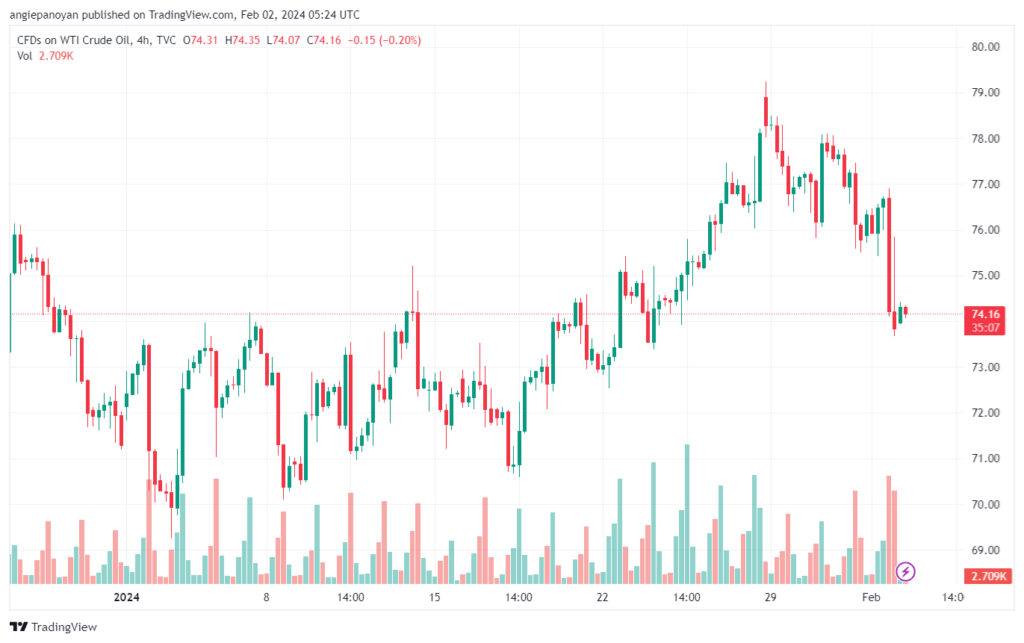 تحليل النفط CRUDE OIL - 222024