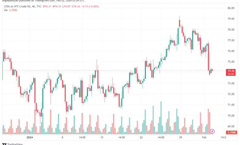 تحليل النفط CRUDE OIL - 222024