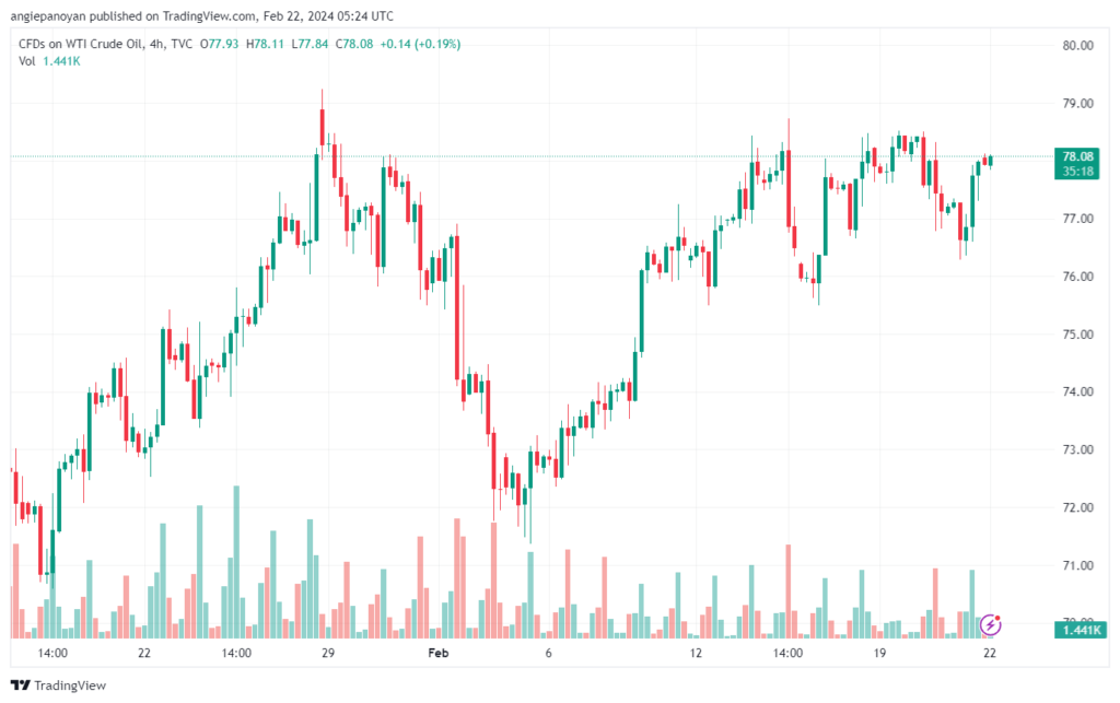 تحليل النفط CRUDE OIL - 2222024