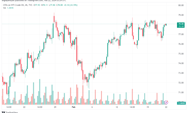 تحليل النفط CRUDE OIL - 2222024