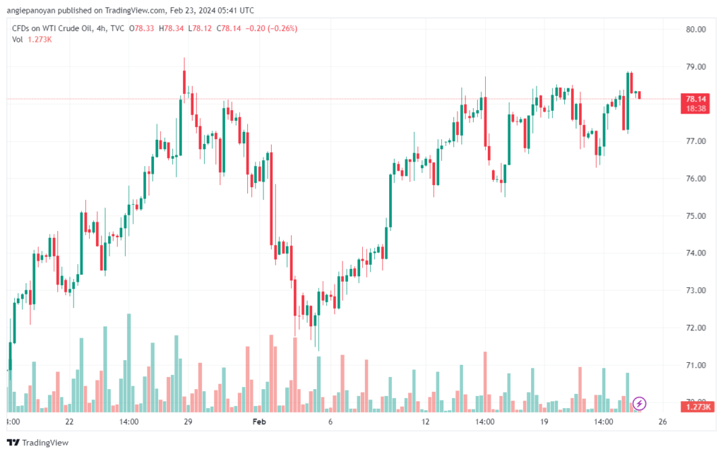 تحليل النفط CRUDE OIL - 2322024