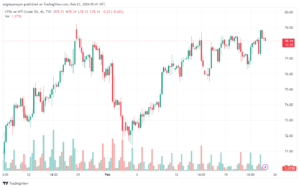 تحليل النفط CRUDE OIL - 2322024