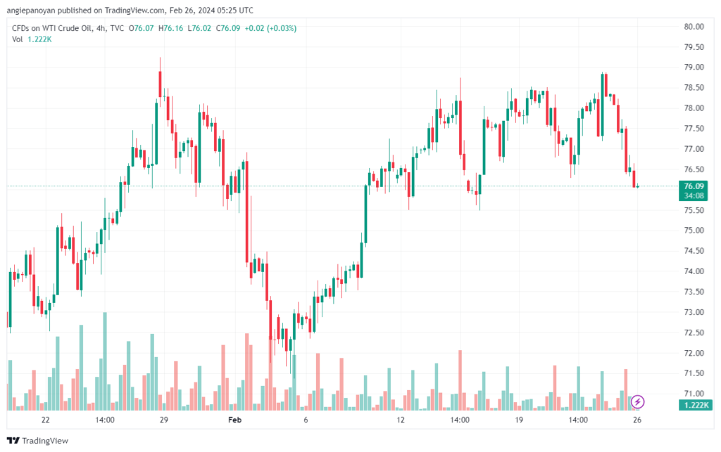 تحليل النفط CRUDE OIL - 2622024