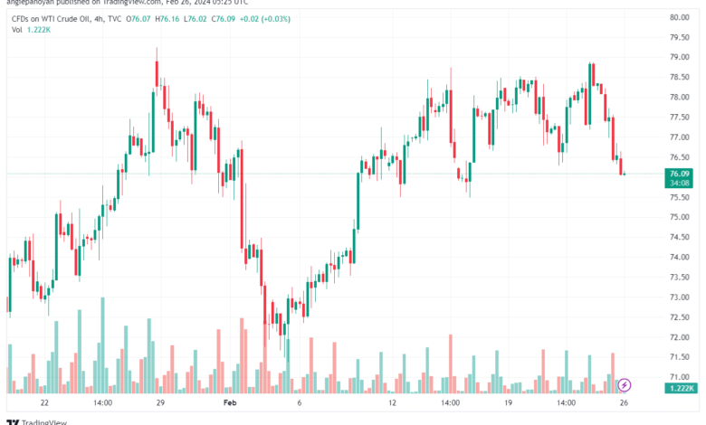 تحليل النفط CRUDE OIL - 2622024