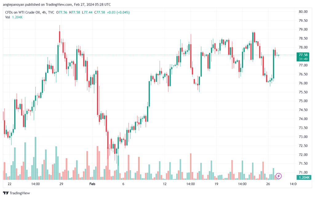 تحليل النفط CRUDE OIL - 2722024