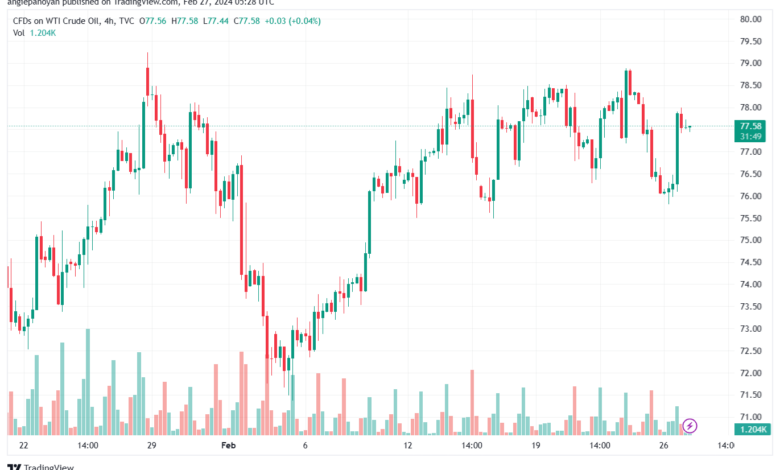 تحليل النفط CRUDE OIL - 2722024