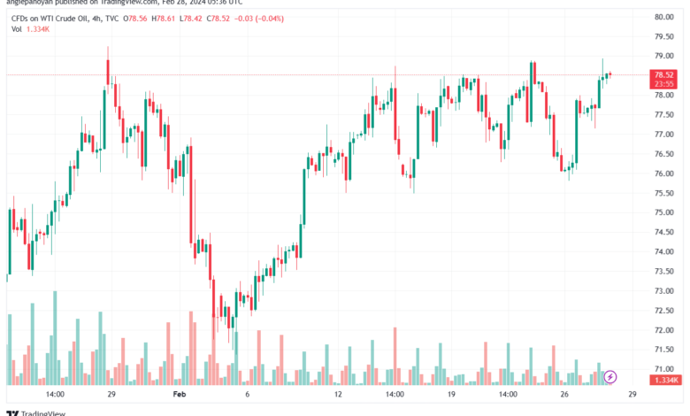 تحليل النفط CRUDE OIL - 2822024
