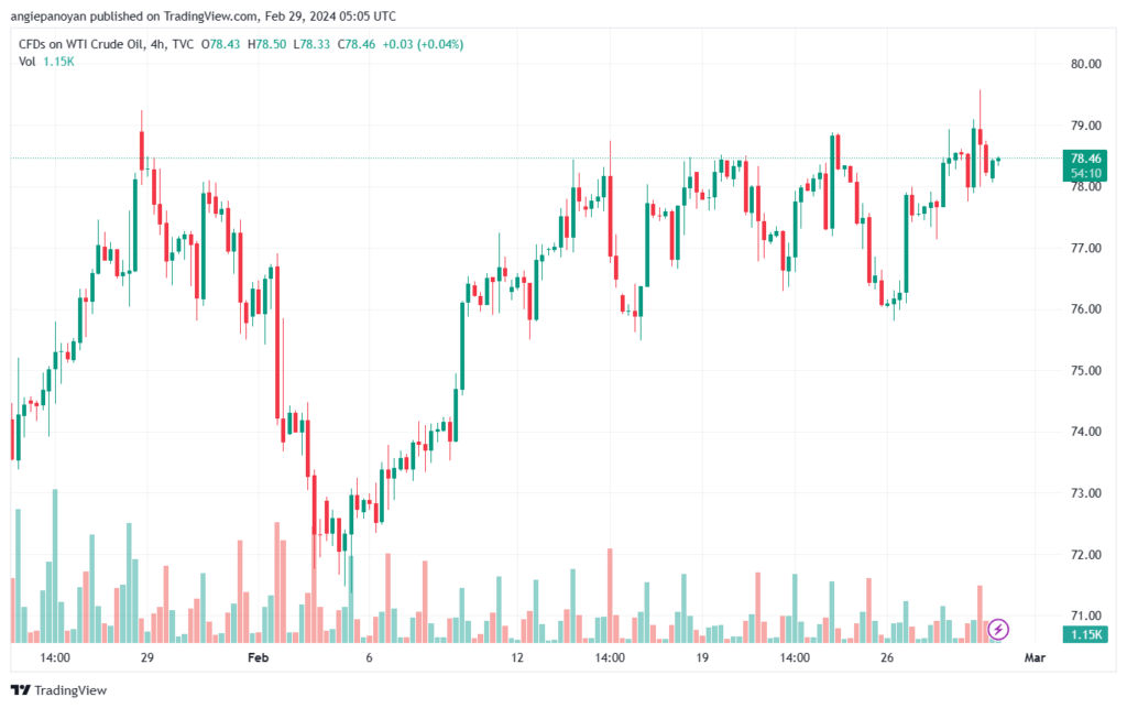 تحليل النفط CRUDE OIL - 2922024