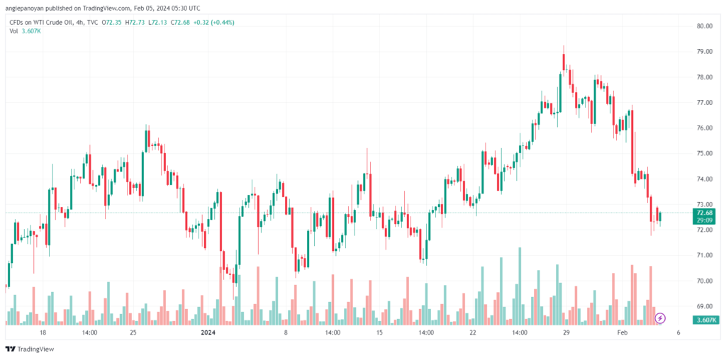 تحليل النفط CRUDE OIL - 522024