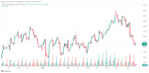 تحليل النفط CRUDE OIL - 522024