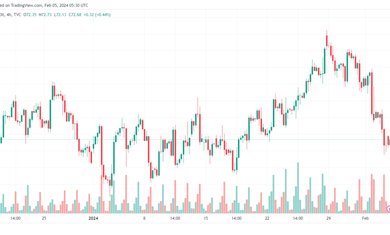 تحليل النفط CRUDE OIL - 522024