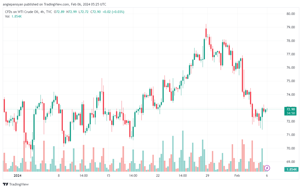 تحليل النفط CRUDE OIL - 622024