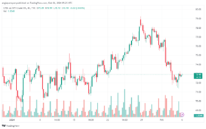 تحليل النفط CRUDE OIL - 622024
