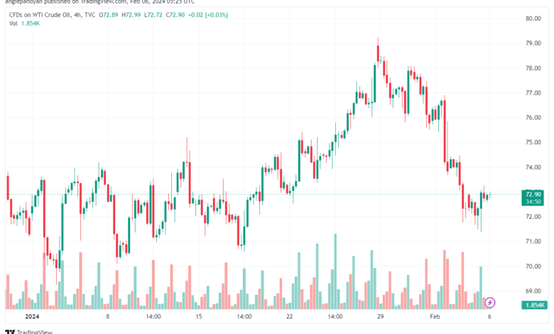 تحليل النفط CRUDE OIL - 622024