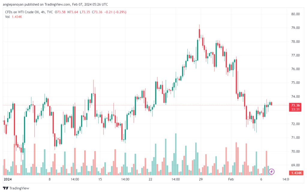 تحليل النفط CRUDE OIL - 722024