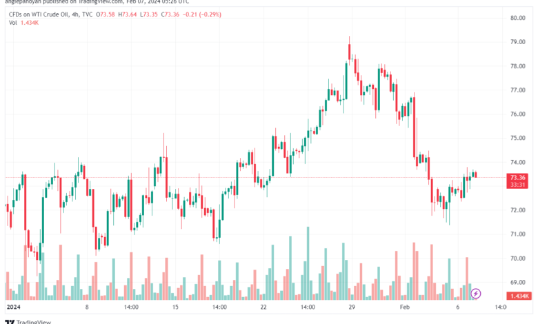 تحليل النفط CRUDE OIL - 722024