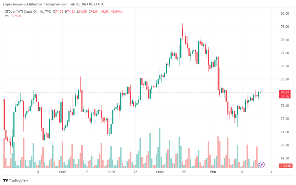 تحليل النفط CRUDE OIL - 822024
