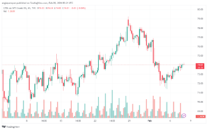 تحليل النفط CRUDE OIL - 822024