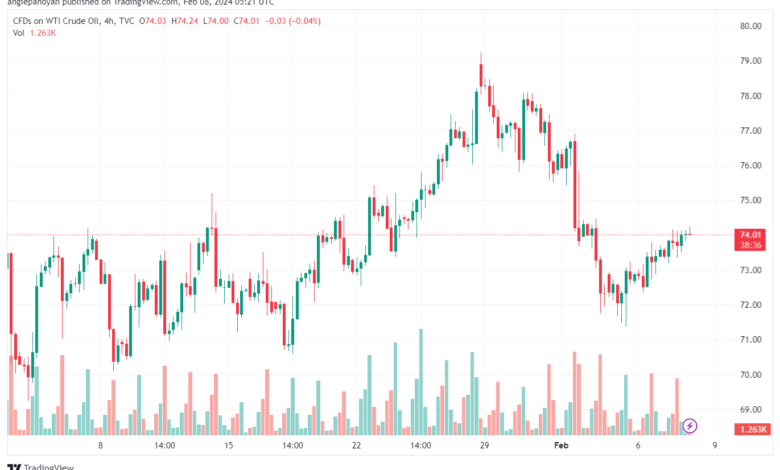 تحليل النفط CRUDE OIL - 822024