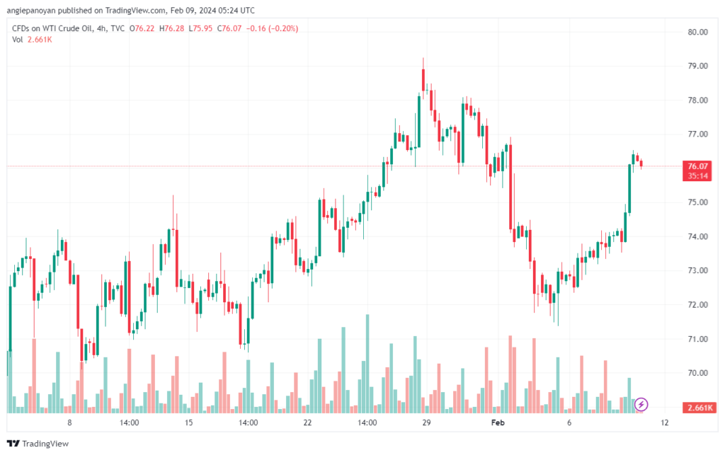 تحليل النفط CRUDE OIL - 922024