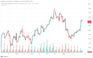 تحليل النفط CRUDE OIL - 922024