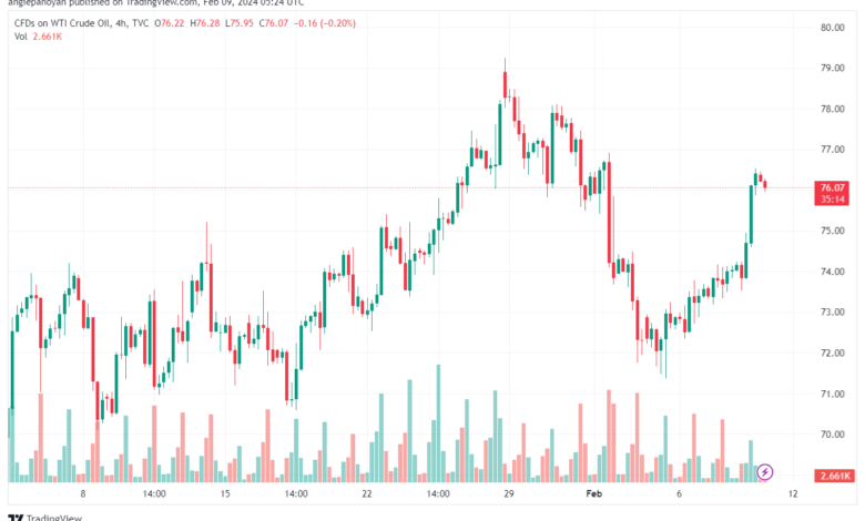 تحليل النفط CRUDE OIL - 922024