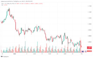 تحليل اليورو دولار EURUSD -122024