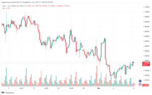 تحليل اليورو دولار EURUSD -1222024