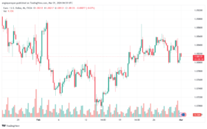 تحليل اليورو دولار EURUSD -132024