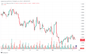 تحليل اليورو دولار EURUSD -1322024