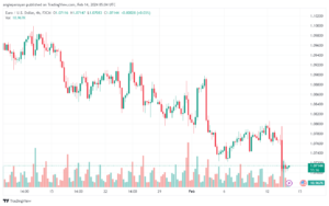 تحليل اليورو دولار EURUSD -1422024