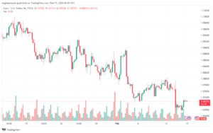 تحليل اليورو دولار EURUSD -1522024