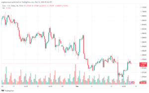 تحليل اليورو دولار EURUSD -1622024