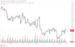 تحليل اليورو دولار EURUSD -1922024