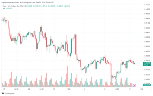 تحليل اليورو دولار EURUSD -2022024