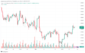 تحليل اليورو دولار EURUSD -2122024
