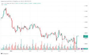 تحليل اليورو دولار EURUSD -222024