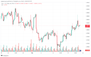تحليل اليورو دولار EURUSD -2322024