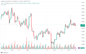 تحليل اليورو دولار EURUSD -2622024