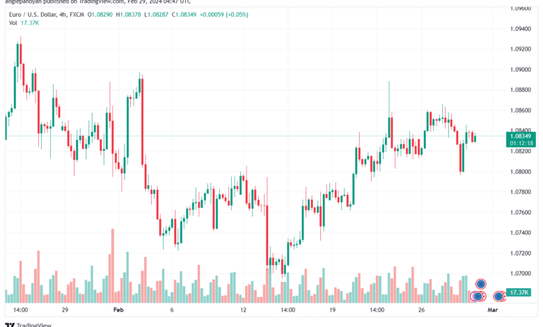 تحليل اليورو دولار EURUSD -2922024