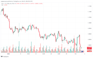 تحليل اليورو دولار EURUSD -522024